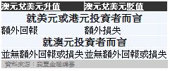 表一：貨幣變動情況.JPG