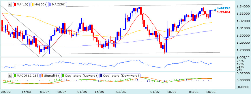 20130816EURusd歐元美元1D.jpg