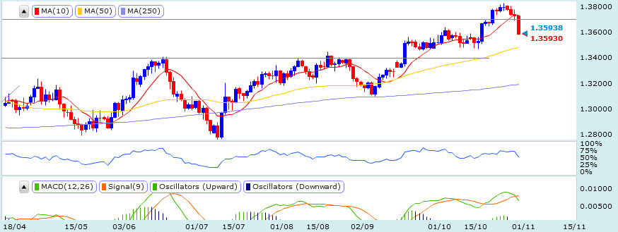 20131101EURusd歐元美元1D.jpg
