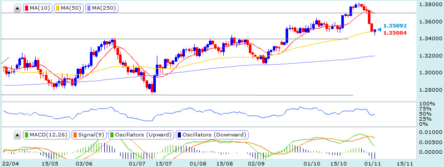 20131105EURusd歐元美元1D.jpg