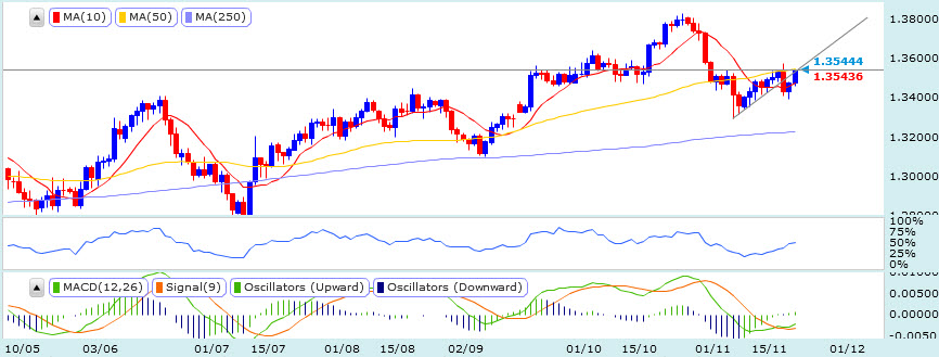 20131125EURusd歐元美元1D.jpg