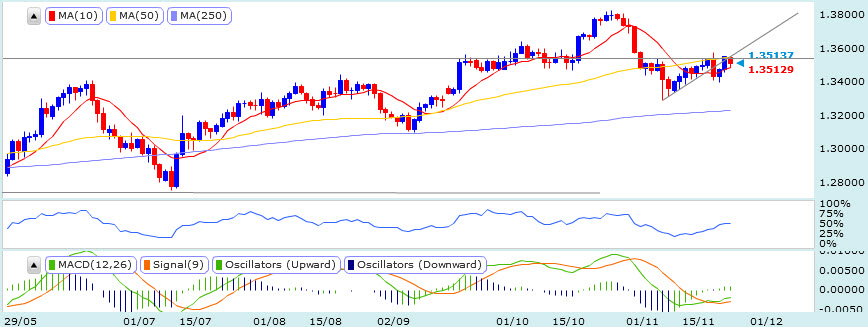 20131126EURusd歐元美元1D.jpg