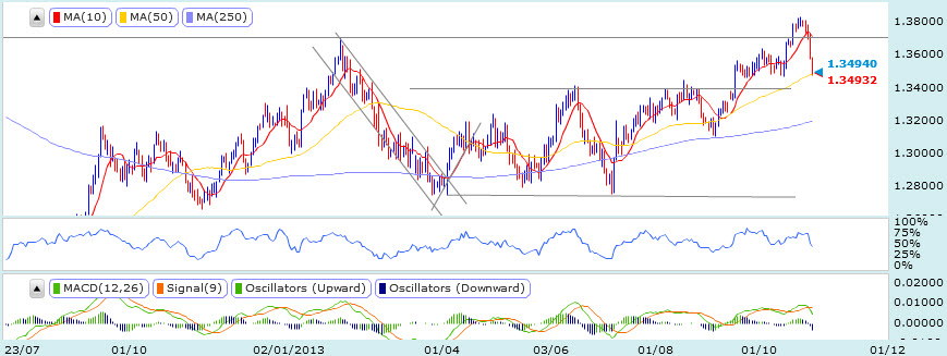 20131104EURusd歐元美元1D.jpg