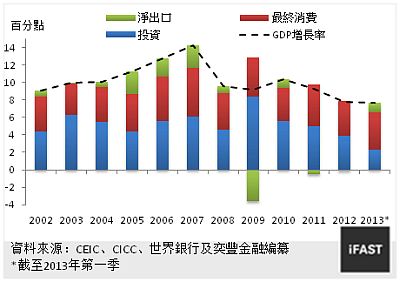 Risk in China shadow banking_Chart 7.jpg