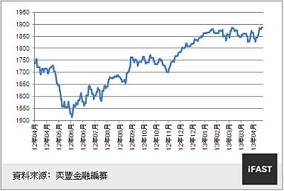 FSMI_ Chart 1.jpg