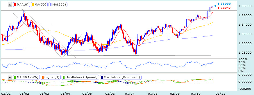 20131028EURusd歐元美元1D.jpg