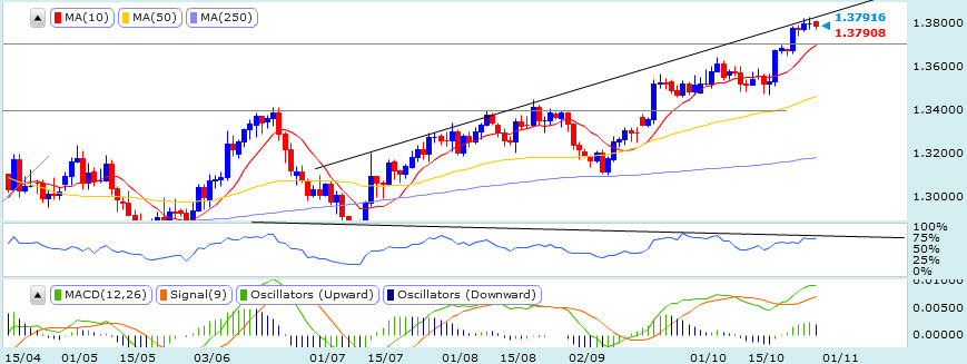 20131029EURusd歐元美元1D.jpg