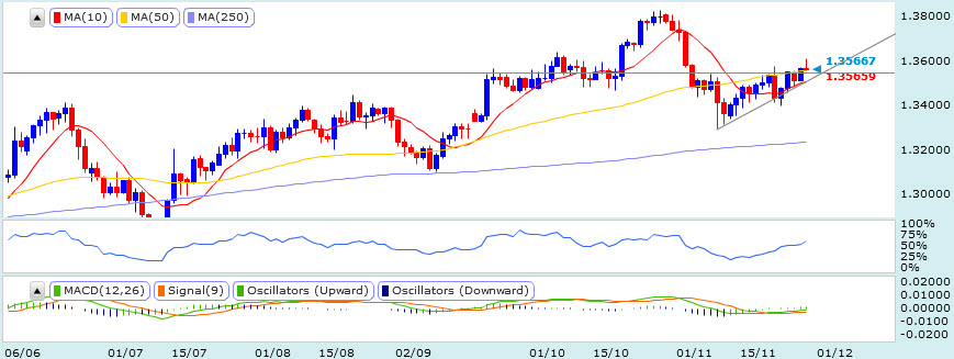 20131128EURusd歐元美元1D.jpg