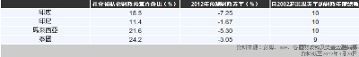 Oil_table1.jpg