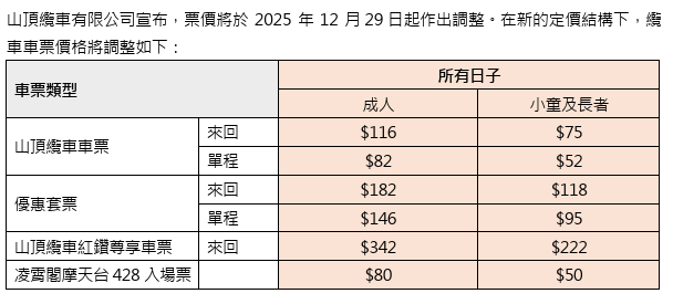 (山頂纜車新聞稿)