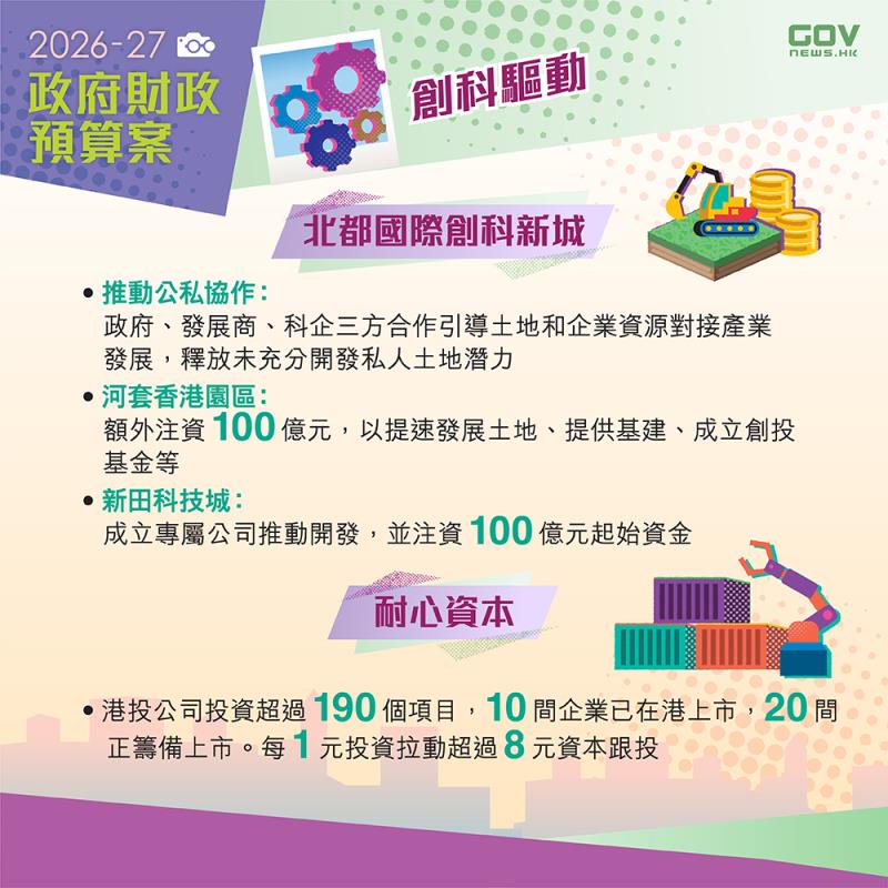 陳茂波宣布，將向河套香港園區及新田科技城公司各注資100億元。添馬台Facebook專頁。