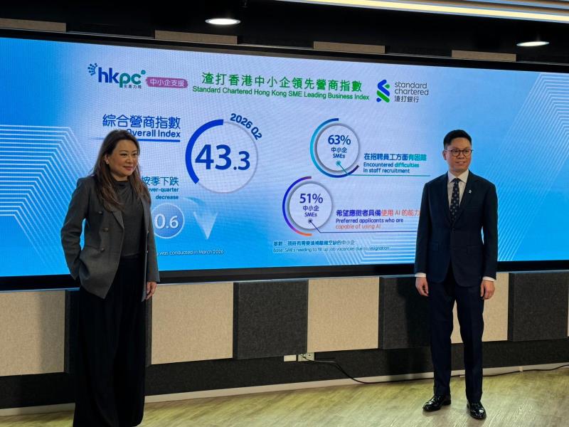 第二季「渣打中小企領先營商指數」報43.3，按季下跌0.6。方穎暉攝。