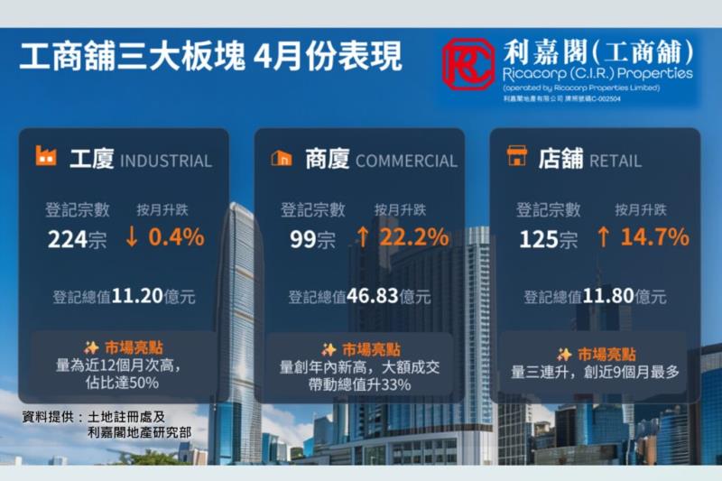利嘉閣圖片。