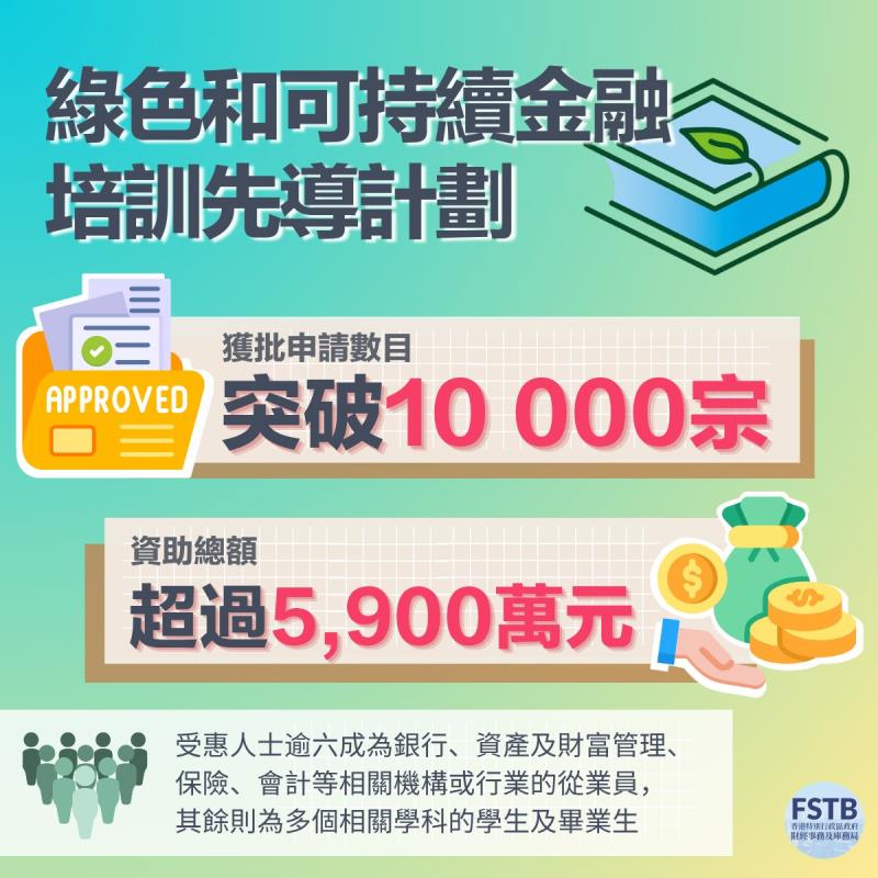 綠色和可持續金融培訓先導計劃，已批出破萬宗申請。社交網站圖片。