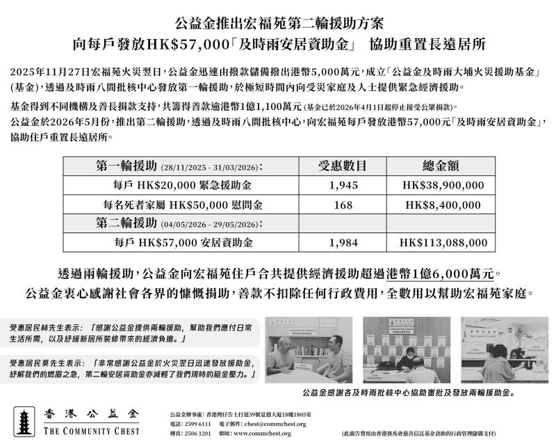 公益金透過兩輪撥款，向宏福苑住戶合共提供超過港幣1億6000萬元援助。公益金社交平台圖片。
