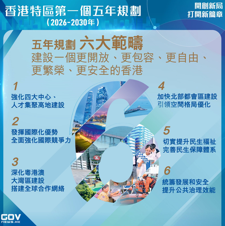首份五年規劃共分為7篇28章，並提出6大範疇，建設更開放、更包容、更自由、更繁榮、更安全的香港。（添馬台Facebook圖片）